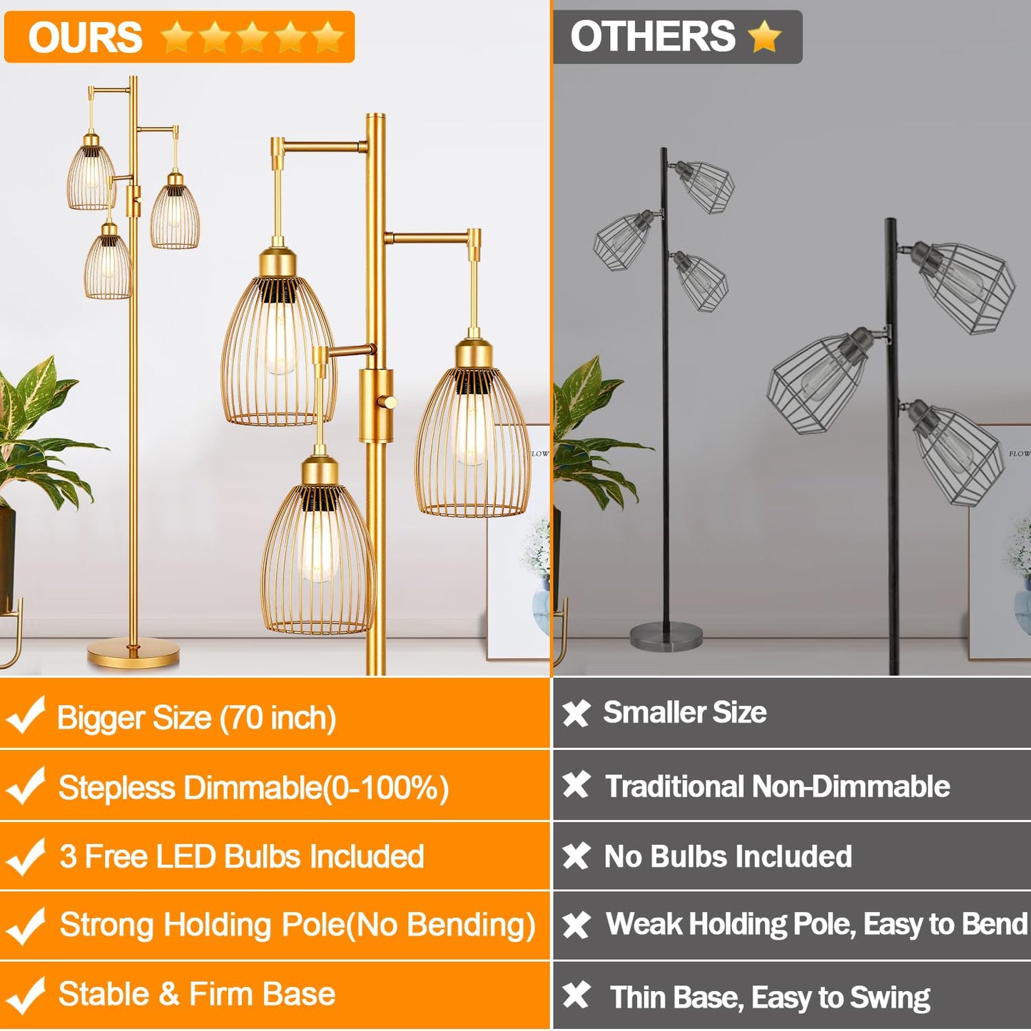 Dimmable Industrial Floor Lamps for Living Room, Gold Tree Standing Tall Lamps with 3 Elegant Teardrop Cage Head & 800 Lumens LED Bulbs for Bedroom Office