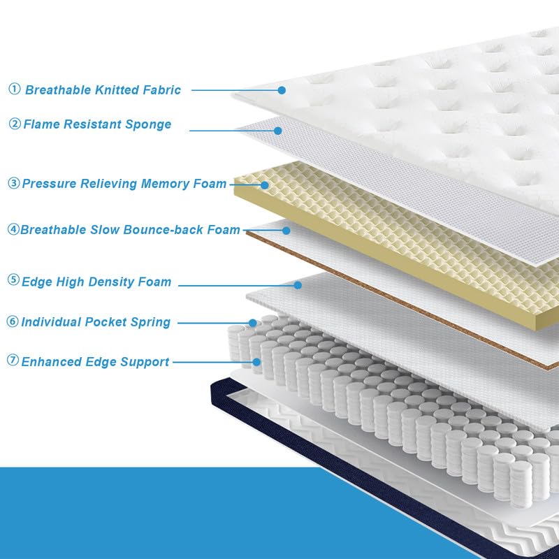 Hycean Full Size Mattress, 12 Inch Hybrid Memory Foam Full Mattress in a Box, Motion Isolation, Medium Firm, CertiPUR-US