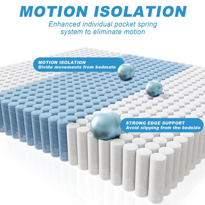 Hycean Full Size Mattress, 12 Inch Hybrid Memory Foam Full Mattress in a Box, Motion Isolation, Medium Firm, CertiPUR-US