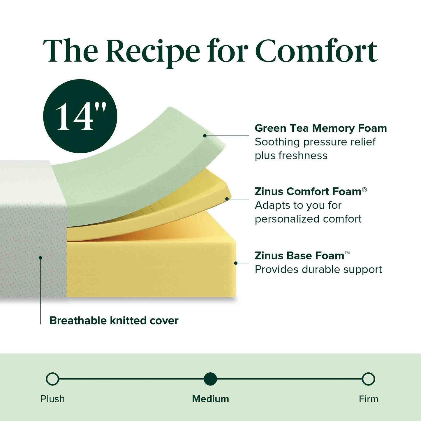 Zinus 14 Inch Queen Green Tea Memory Foam Mattress, Fiberglass Free, Medium Firm Feel, Zoned Pressure Relief, Certified Safe Foams & Fabric, Mattress in A Box