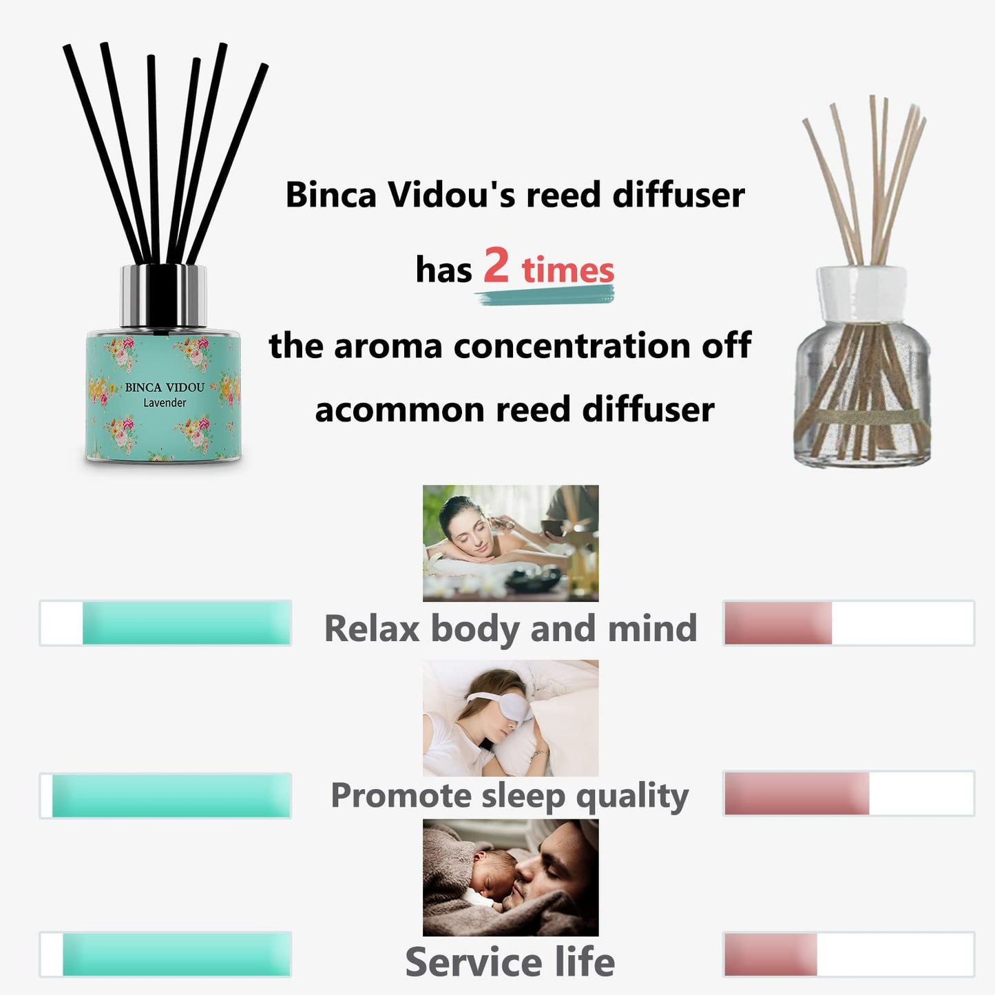 Binca Vidou Reed Diffuser Set of 3, Lavender Rose Vanilla Oil Reed Diffusers for Bedroom Living Room Office Aromatherapy Oil Reed Diffuser for Gift & Stress Relief 50ml x 3