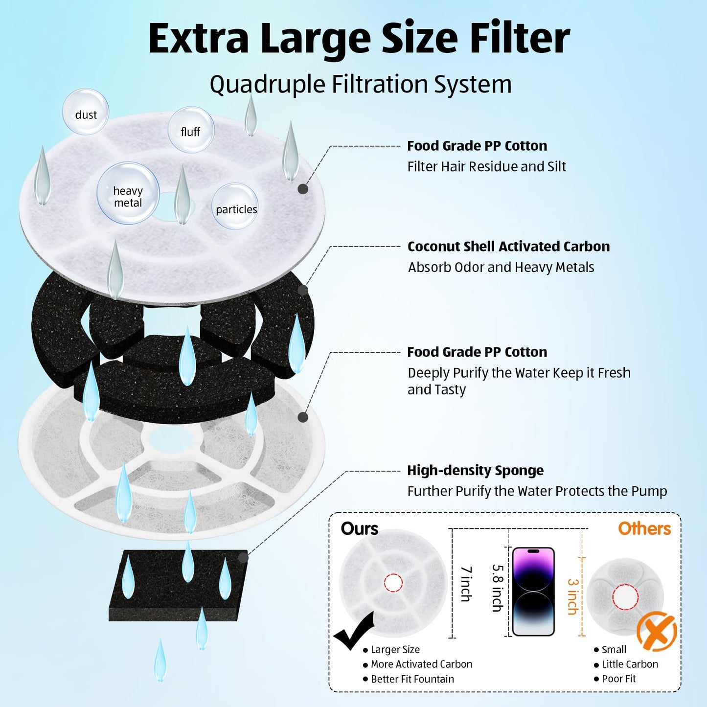 Kastty 2.5Gal/9.5L Dog Water Fountain Extra Large Pet Cat Fountain with 3 Flow Modes& Super Large Filtration& Safe Smart 3 in 1 Colorful LED Pump, BPA-Free, Quiet, Ideal for Large Dogs& Multi Pet