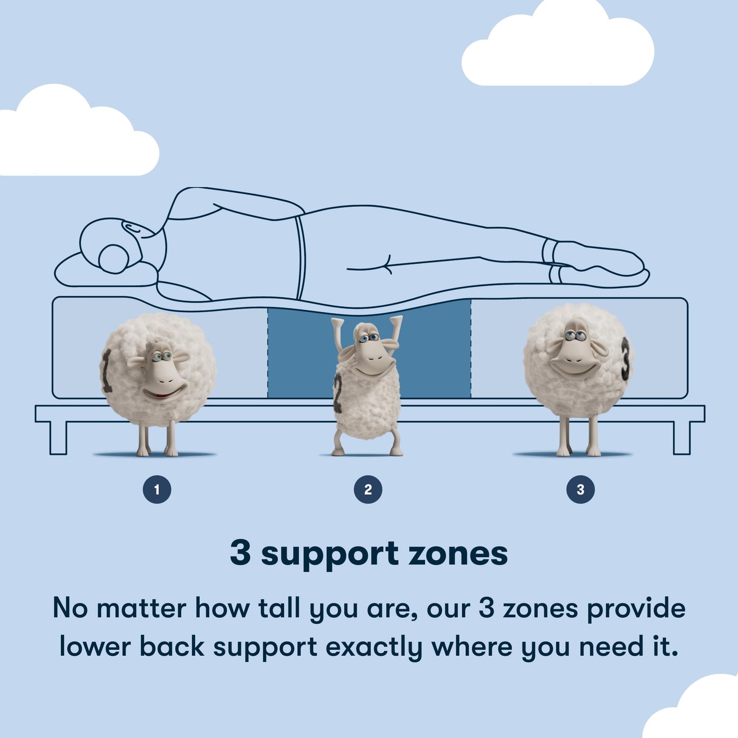 Serta Sleeptrue Firm 11" Full Hybrid Mattress in a Box, Cooling, Breathable, and Pressure Relieving - 100 Night Trial, CertiPUR-US Certified and 10 Year Limited Warranty