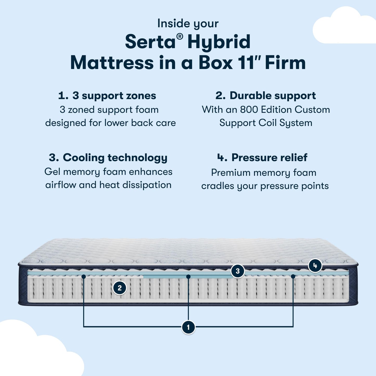 Serta Sleeptrue Firm 11" Full Hybrid Mattress in a Box, Cooling, Breathable, and Pressure Relieving - 100 Night Trial, CertiPUR-US Certified and 10 Year Limited Warranty