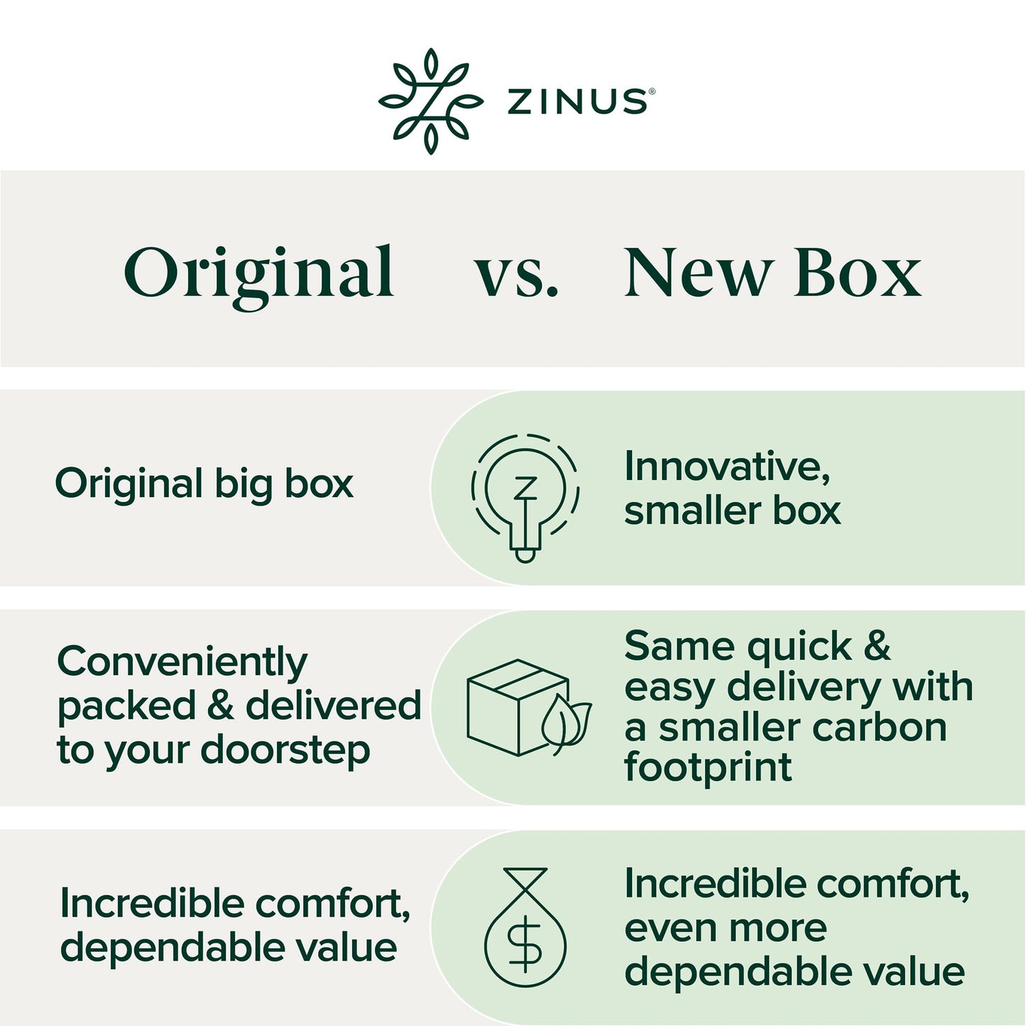 Zinus 12 Inch Queen Green Tea Memory Foam Mattress [New Version], Fiberglass Free, Medium Firm Feel, Zoned Pressure Relief, Certified Safe Foams & Fabric, Mattress in A Box