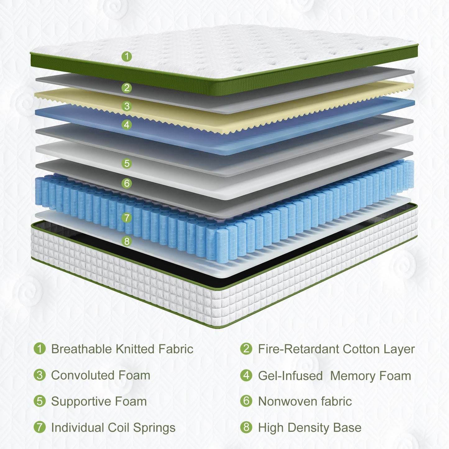 BedStory Extra Firm Mattress King Size, 12 Inch Hotel Collection Hybrid Mattresses with Zoned Lumbar Support, Extra Back & Hip Support, CertiPUR-US, Fiberglass-Free, 365-Night Trial