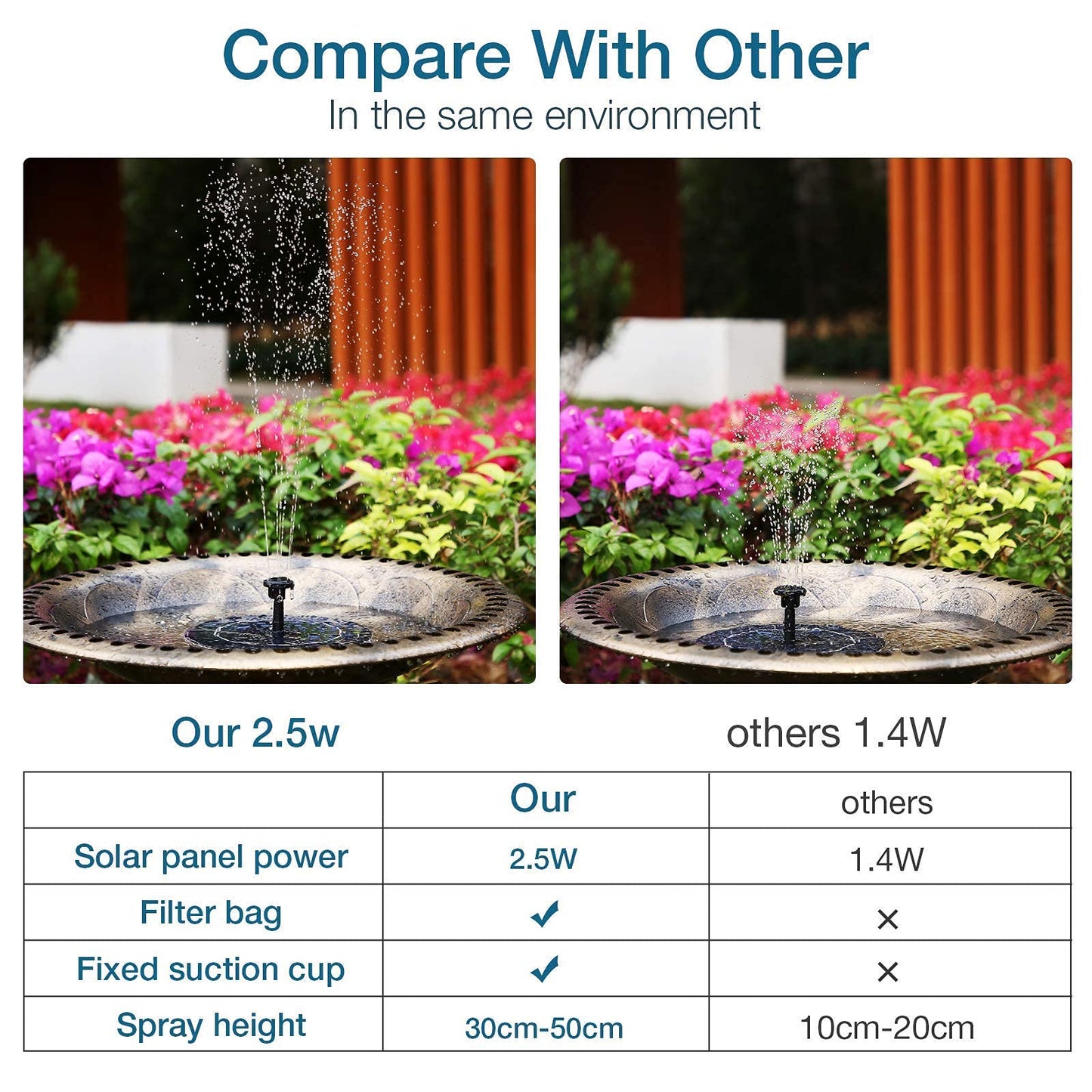 AISITIN 2.5W Solar Bird Bath Fountain Pump, Solar Fountain Pump for Bird Bath with 6 Nozzles, 6.7" Solar Powered Water Fountain Pump for Garden, Ponds, Pool, Fish Tank, Aquarium and Outdoor